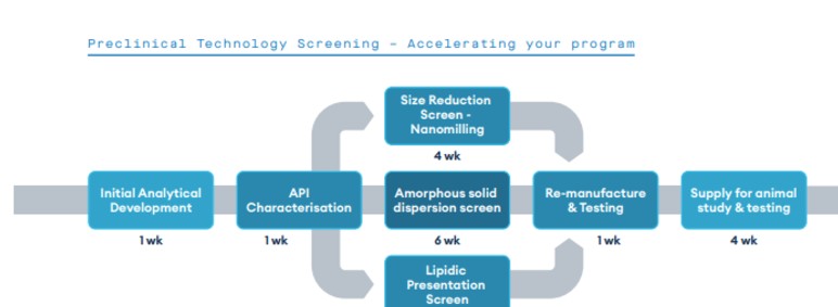 https://www.quotientsciences.com/contact-us